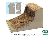 هوازدگی فيزيكی